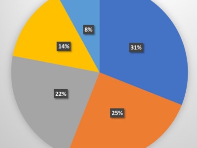 Ipsos/Marplan aponta Tribuna do Sudoeste entre portais mais acessados da&nbsp;região
