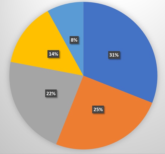Ipsos/Marplan aponta Tribuna do Sudoeste entre portais mais acessados da&nbsp;região